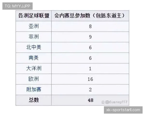 2026世界杯48队12小组赛制如何分组晋级
