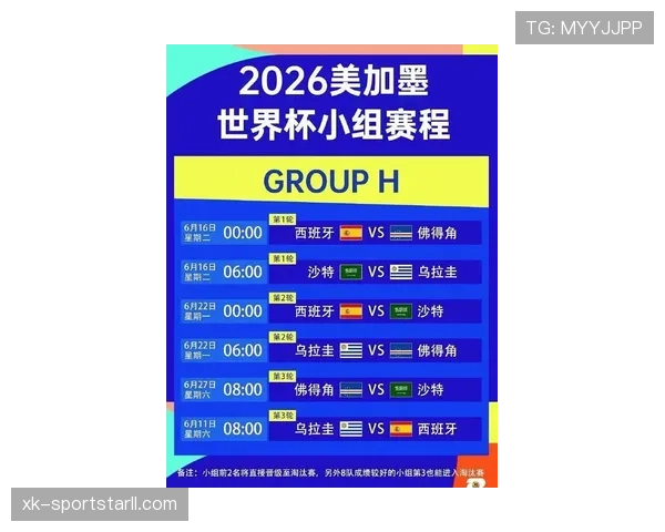 2026世界杯48支球队分12个小组赛制详解与32强晋级规则