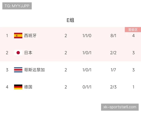2026世界杯小组赛积分相同怎么排名