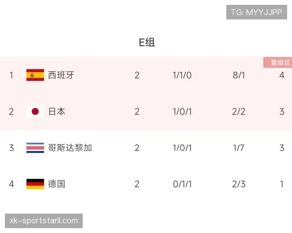 世界杯美国队D组末轮出线前景分析 世界杯美国队D组末轮出线前景分析