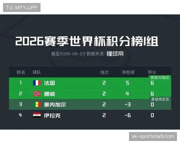 世界杯I组小组赛总结：三队晋级一队出局